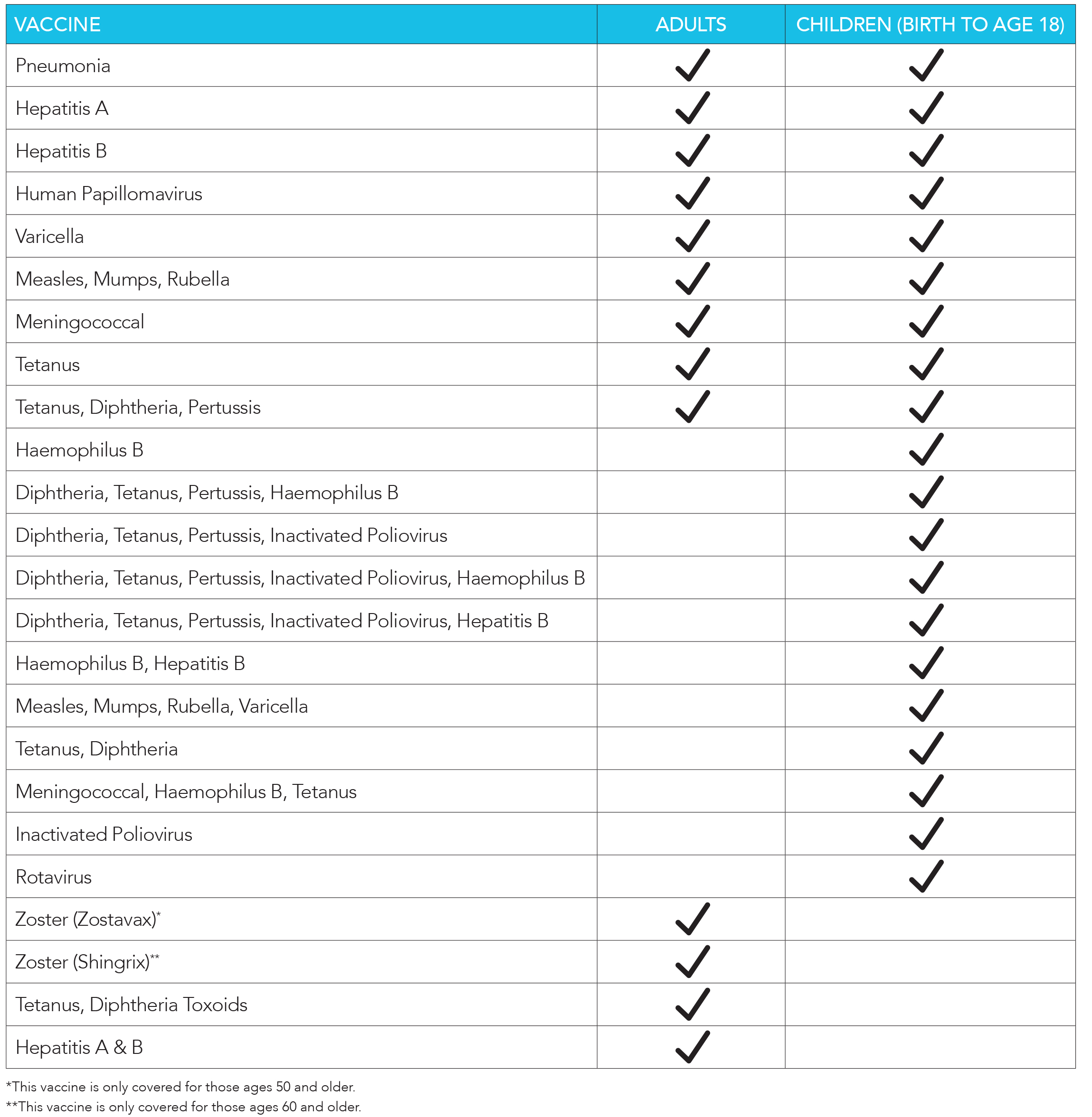 vaccine chart